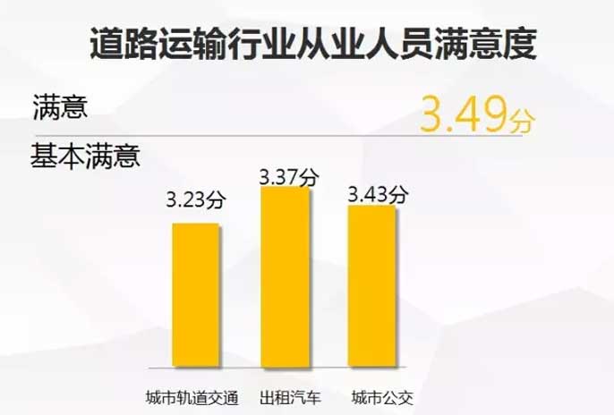 地方道路运输管理局工资待遇(道路运输管理局编制)