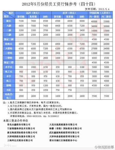 船厂工程师工资待遇(造船厂工程师年薪)