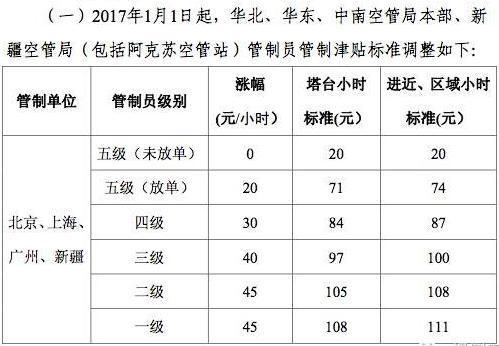 北京空管工资待遇(北京空管月薪是多少)