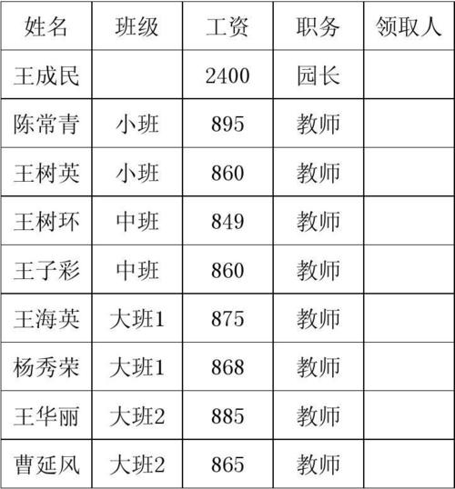 江苏幼儿园老师工资待遇(江苏省幼儿园老师工资)