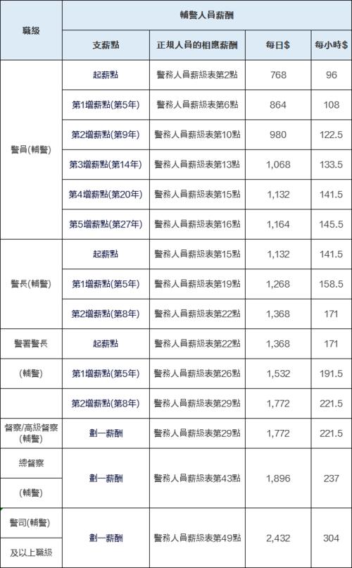 芜湖辅警政策和待遇(芜湖辅警工资多少钱一月2020年)