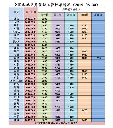 向辉药业员工工资待遇(向辉药业员工工资待遇每个月怎么休息)