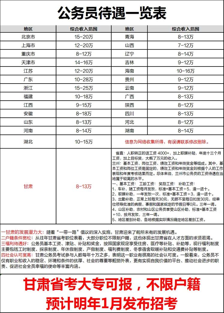 公务员乡镇机关工资待遇(公务员乡镇机关工资待遇如何)
