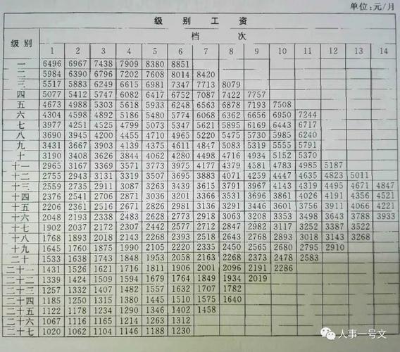 天津公检法待遇(天津法检公务员工资待遇)