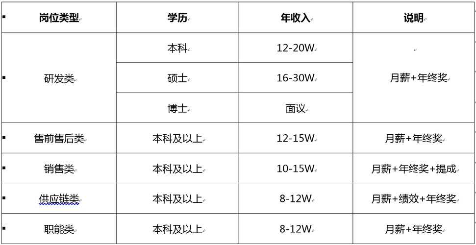 通信研究生待遇(通信工程研究生起薪)