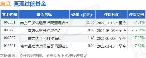 南方基金渠道经理待遇(南方基金 基金经理招聘)