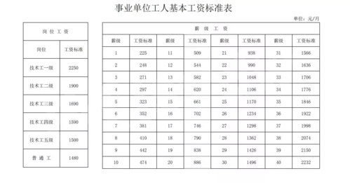 萧山事业单位待遇(萧山事业编制待遇)