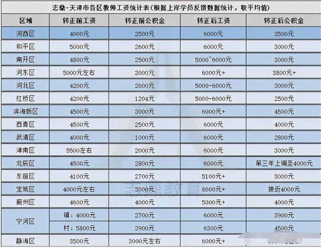 小学初级教师待遇(小学初级教师待遇标准)