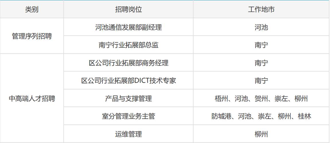 中国铁塔广州待遇怎么样(中国铁塔广州分公司招聘)