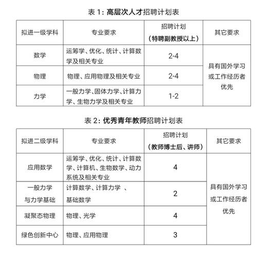 上科大教师待遇(上科大教师待遇好吗)