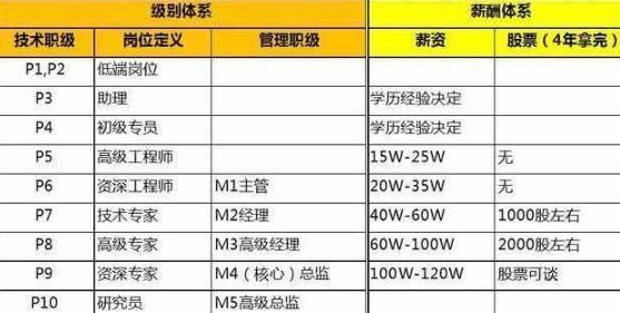 大公司的员工工资待遇怎么样(大公司待遇好还是小公司待遇好)