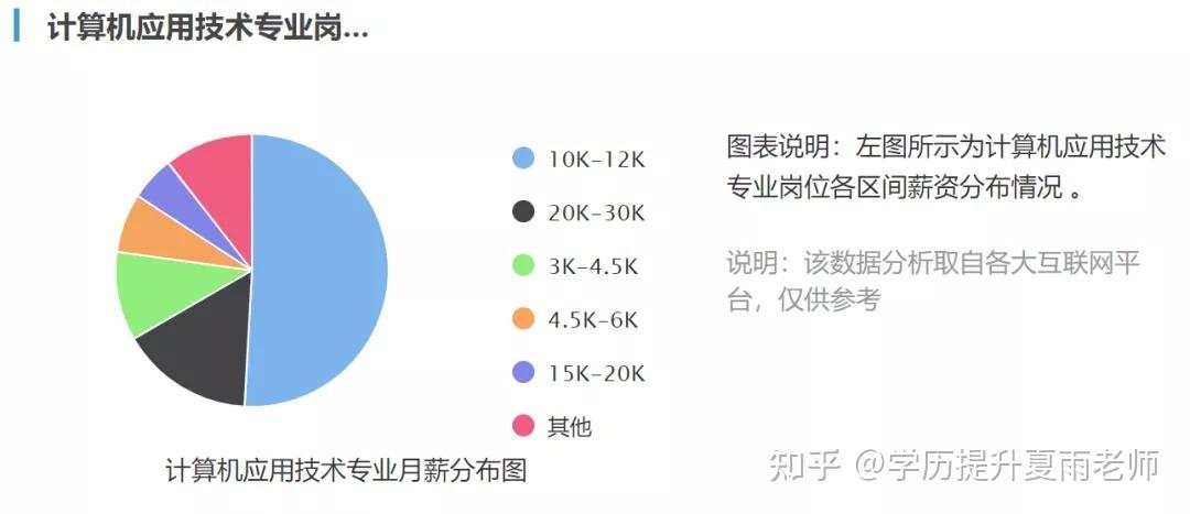 猎聘网待遇怎么样(猎聘网招聘好吗)