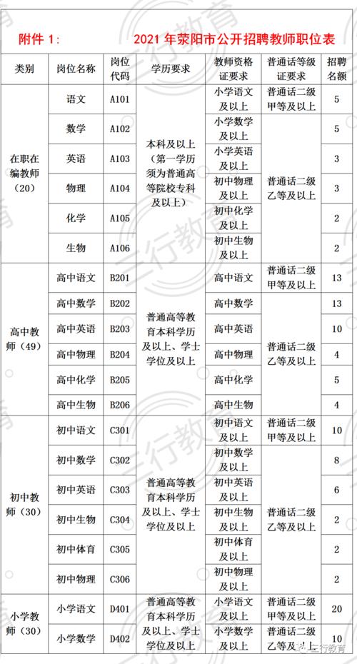郑州小学招教待遇(郑州小学招聘教师)