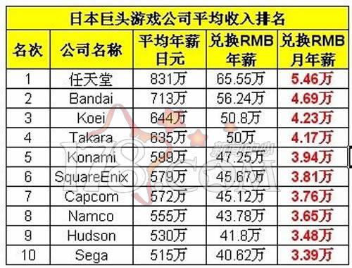 游戏公司待遇(游戏公司待遇真的好吗)