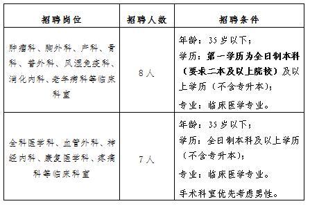 江苏省肿瘤医院待遇(2020江苏省肿瘤医院招聘公告)
