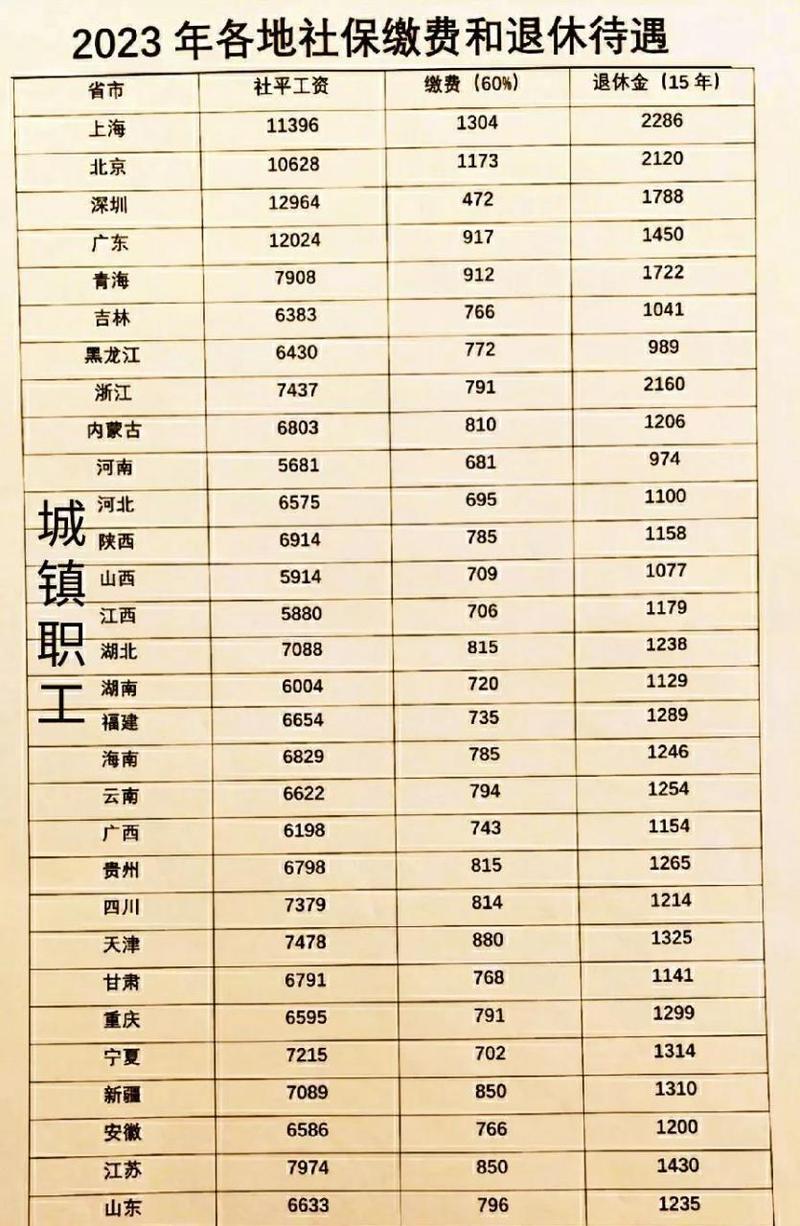 物美超市工资待遇(物美超市福利待遇)