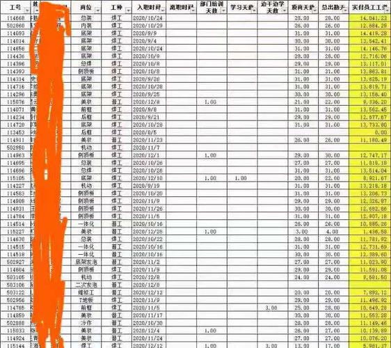 上海中集工资待遇(上海中集工资9000是真的吗)