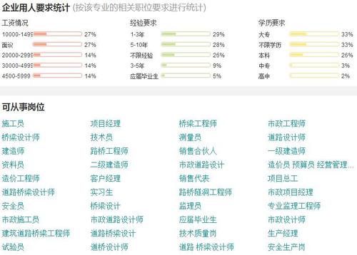 桥梁专业就业待遇(桥梁专业就业待遇怎么样)