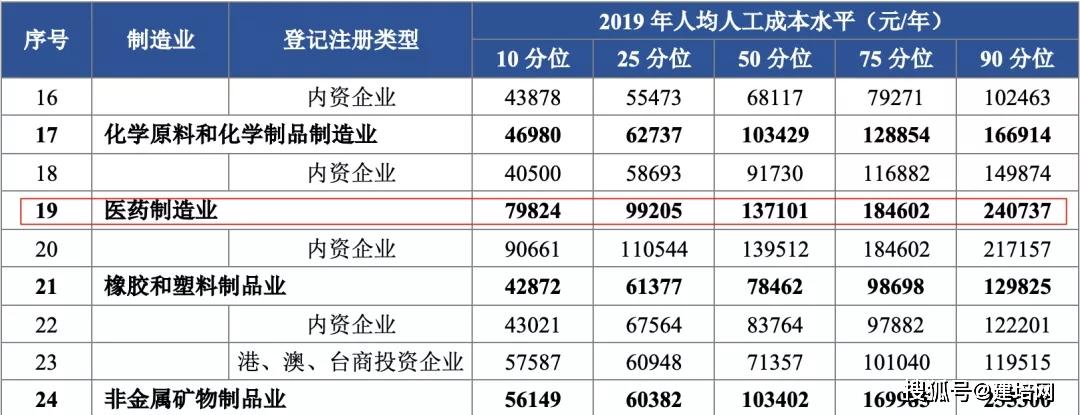 武汉药厂qc工资待遇怎么样(武汉药企待遇)