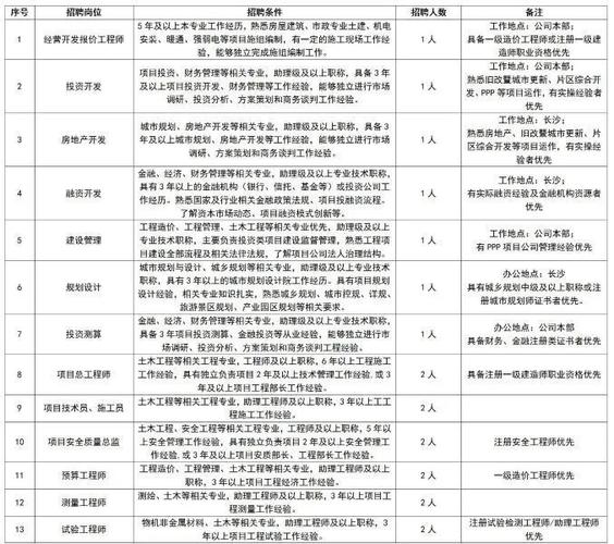 中铁一局一分公司待遇(中铁一局集团有限公司工资待遇)