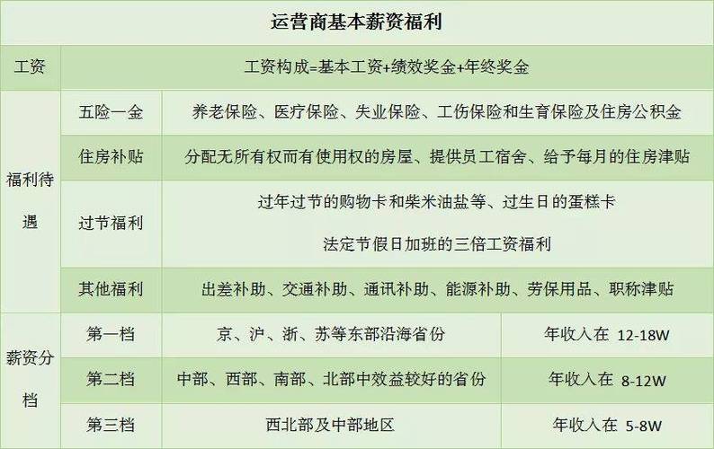 移动派遣制员工待遇(移动派遣制员工待遇好吗)