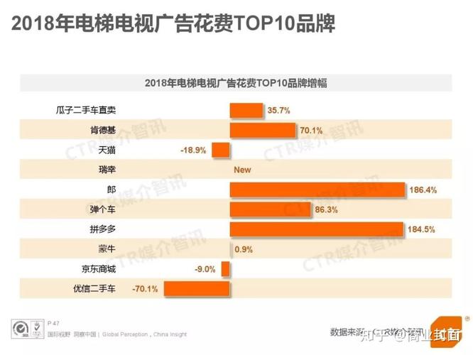 分众传媒销售待遇(分众传媒 待遇)