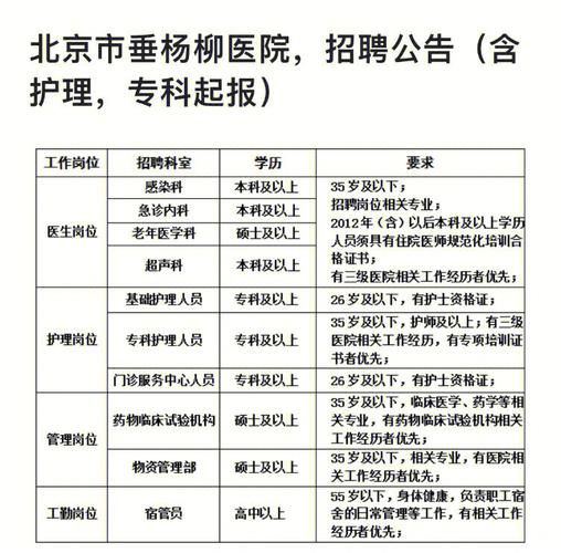 南京护士长待遇(南京护士长最新招聘)