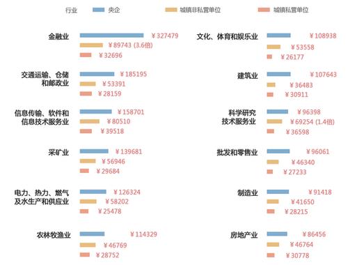 金融市场部工资待遇(金融市场部哪个岗位好)