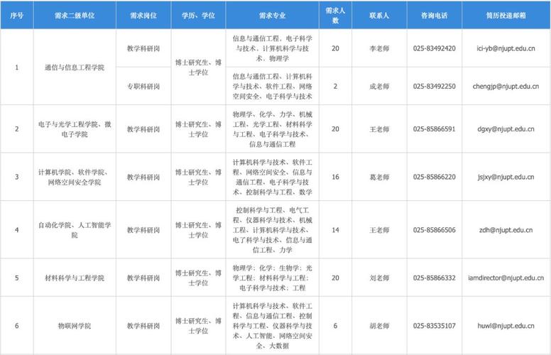 温州邮电待遇(邮电人才待遇)