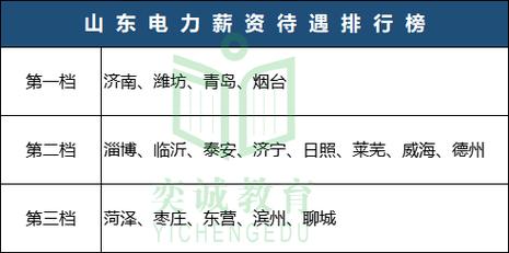 菏泽供电公司工资待遇(菏泽供电所招聘)