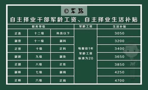 部队转业干部退休待遇(部队转业军人退休待遇)