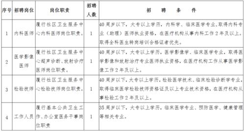 中山市雇员待遇(2021年中山市雇员待遇)