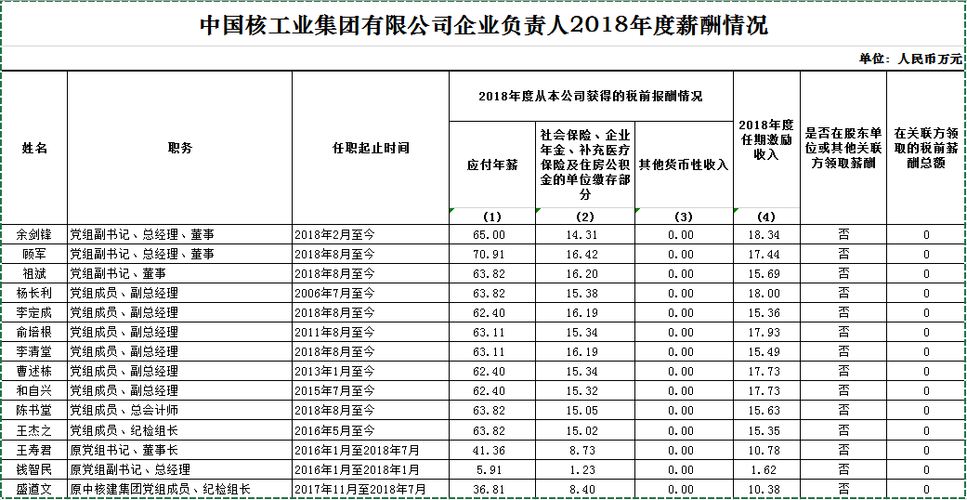 中广核检修岗待遇(中核检修工资)