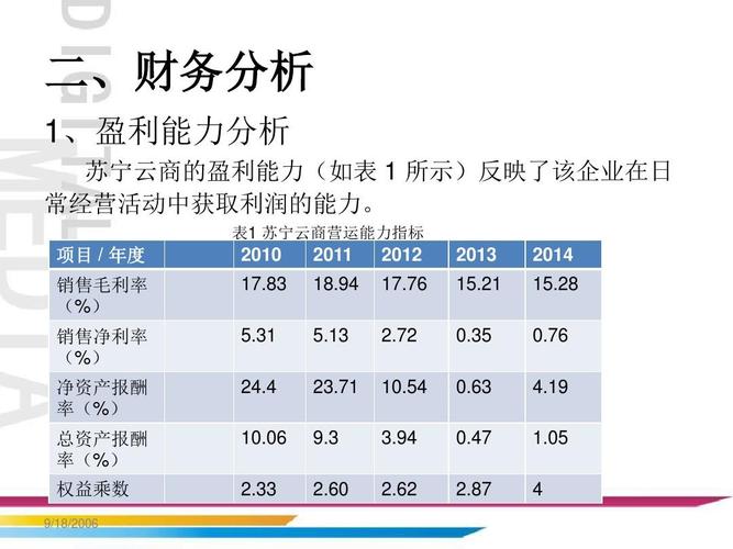 苏宁财务经理待遇(苏宁财务经理待遇怎么样)