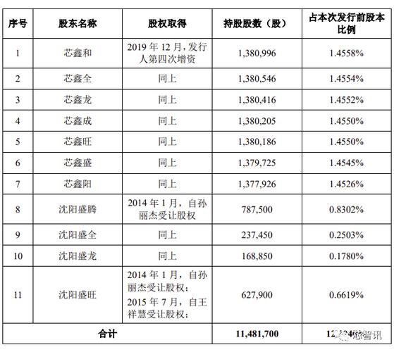 合肥一拓集团工资待遇(合肥一拓集团工资待遇咋样)