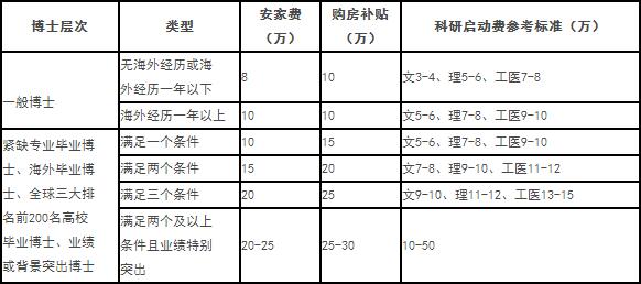 计算机博士待遇(计算机博士工资一般多少钱一个月)