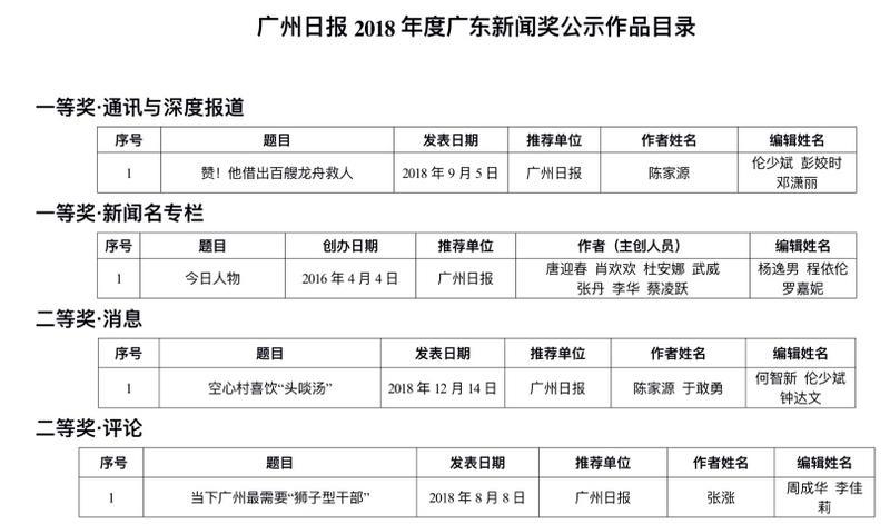 广州台记者待遇(广州日报记者工资)