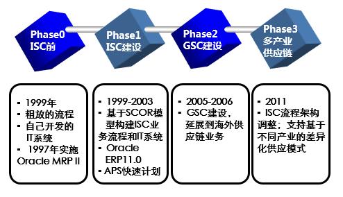 华为墨西哥gsc待遇(华为墨西哥代表处)