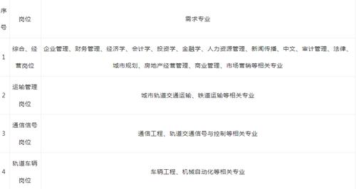 厦门轨道交通待遇(厦门轨道交通校园招聘)