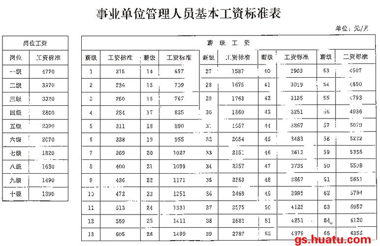泰州事业单位工资待遇(泰州市事业单位待遇qzzn)