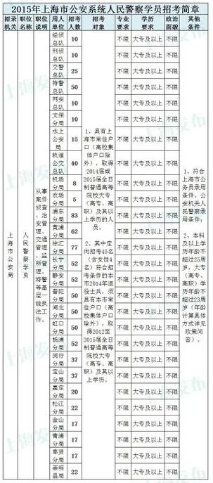 警务人员待遇(警务人员待遇怎么样)
