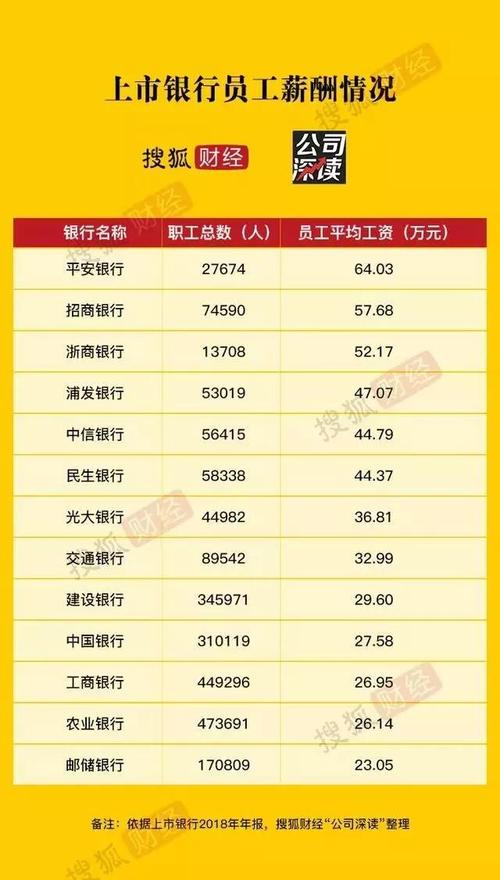 中国银行金融部待遇怎么样(中国银行金融部门)