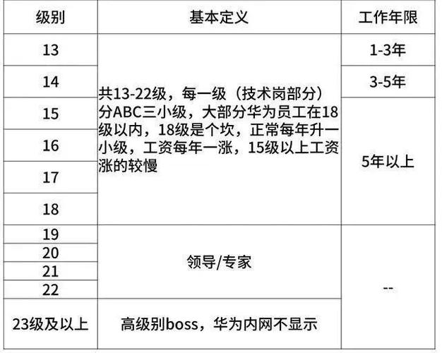 阿里巴巴p9待遇(阿里p8p9薪资)