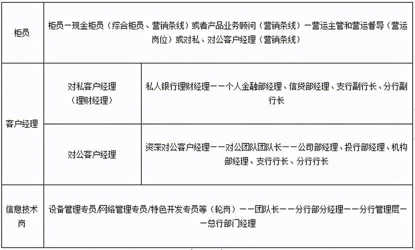 建设银行总行业务部门待遇(建设银行总行业务部门待遇如何)