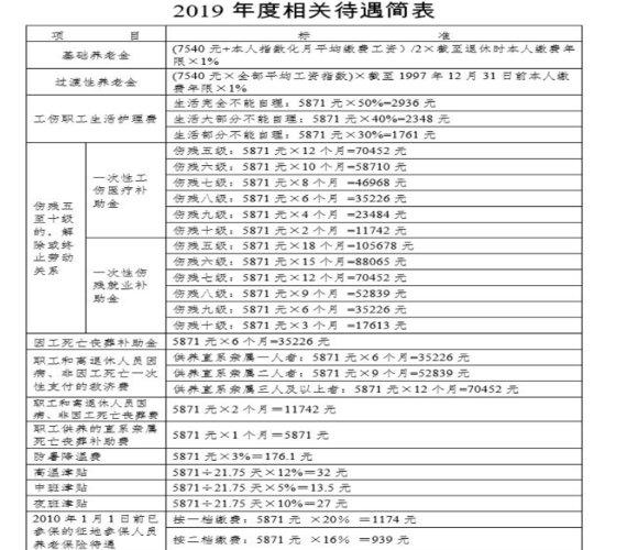 天津居委会工资待遇(2021年天津居委会待遇)