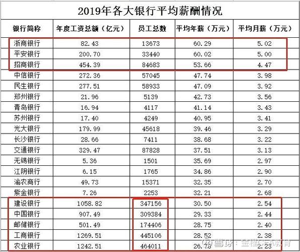 中国银行多少号发工资待遇(中国银行每月几号发工资)