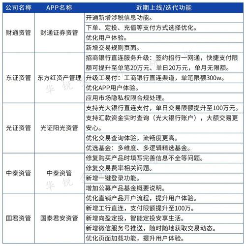 券商资管待遇(券商资管机构业务岗怎么样)