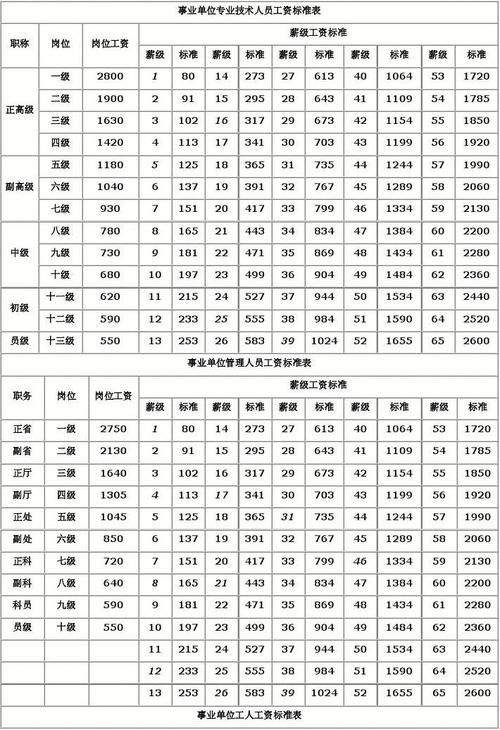 事业单位计划外用工待遇标准(事业单位计划外用工待遇标准是什么)