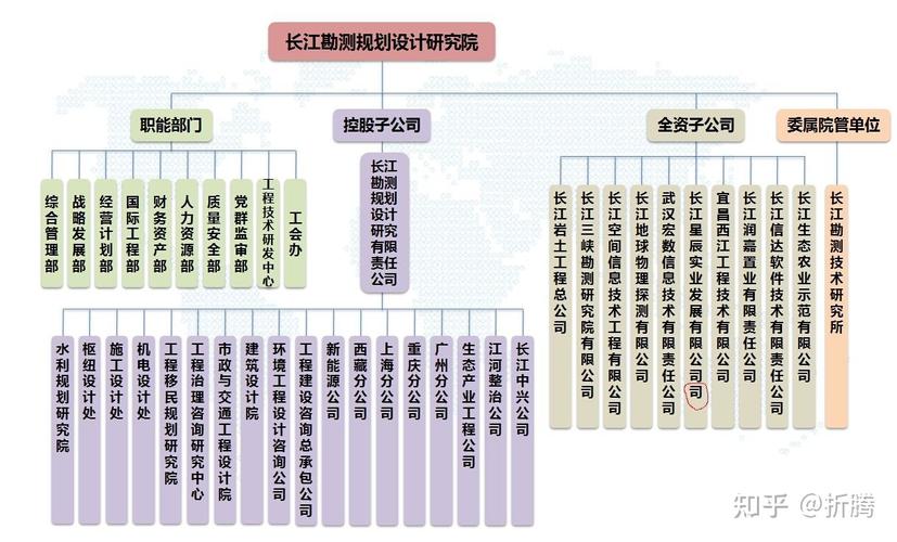 哪个设计院待遇最好(出名的设计院)