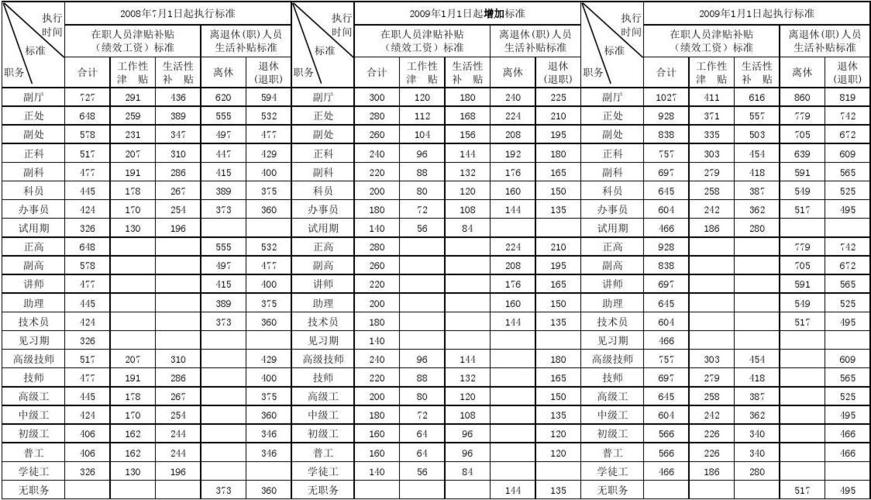 新泰事业单位待遇(新泰这边事业单位工资多少)